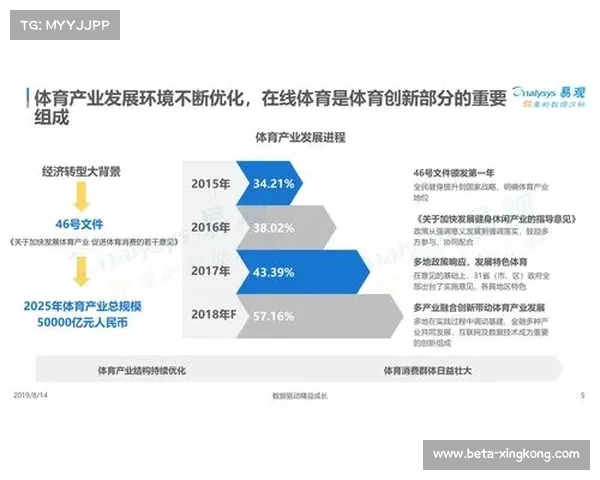 NFL亚洲市场销售增长35% 中国成为第三大市场推动体育产业新格局 NFL亚洲市场销售增长35% 中国成为第三大市场推动体育产业新格局