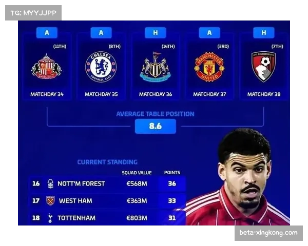 伯恩利狼队提前降级，两队积分仅20分和17分保级希望破灭